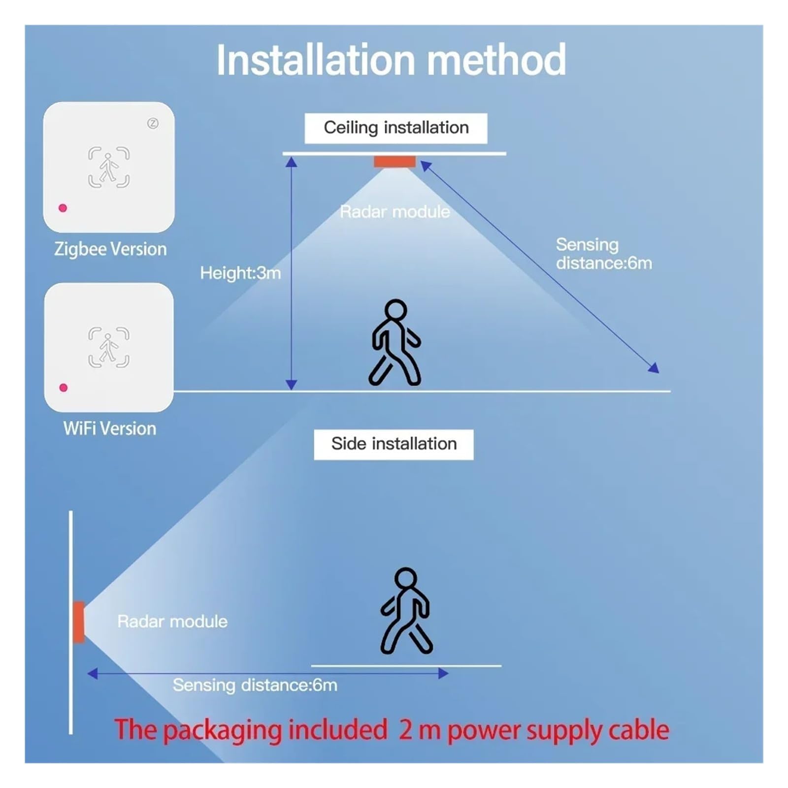 Zigbee-Anwesenheitssensor for Menschen | MmWave-Radar mit Luminanz for das Privatleben ersetzt PIR(Light green)