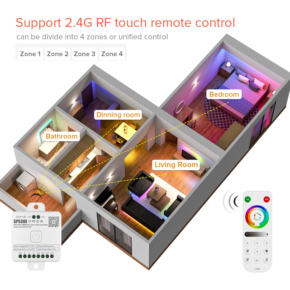 BTF-LIGHTING RB4&SP530E 4Zones 2,4 GHz RF zdalne kontrolery Bluetooth WiFi | 4-strefowy pilot RB2 RF 2,4 GHz + zestaw kontrolera SP530E WiFi/Bluetooth. Obsługuje paski LED PWM/SPI FCOB/COB/SMD RGBCCT