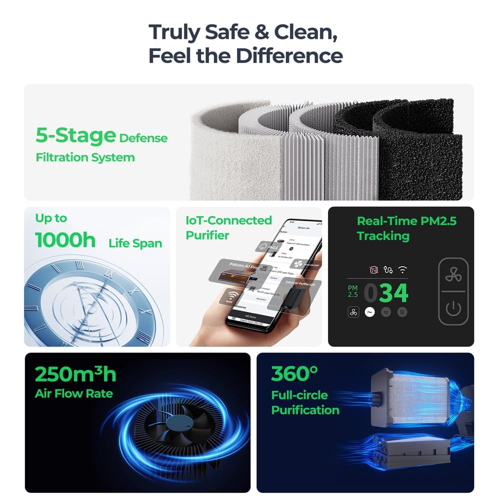 Creality Falcon A1 Pro 20W Laser Graviermaschine Komplettset mit Honeycomb Wabenplatte & AP1 Rauchreiniger, Kamera, Autofokus, Touchscreen, Geschlossener Laser Cutter, 600 mm/s, 358 × 268 mm