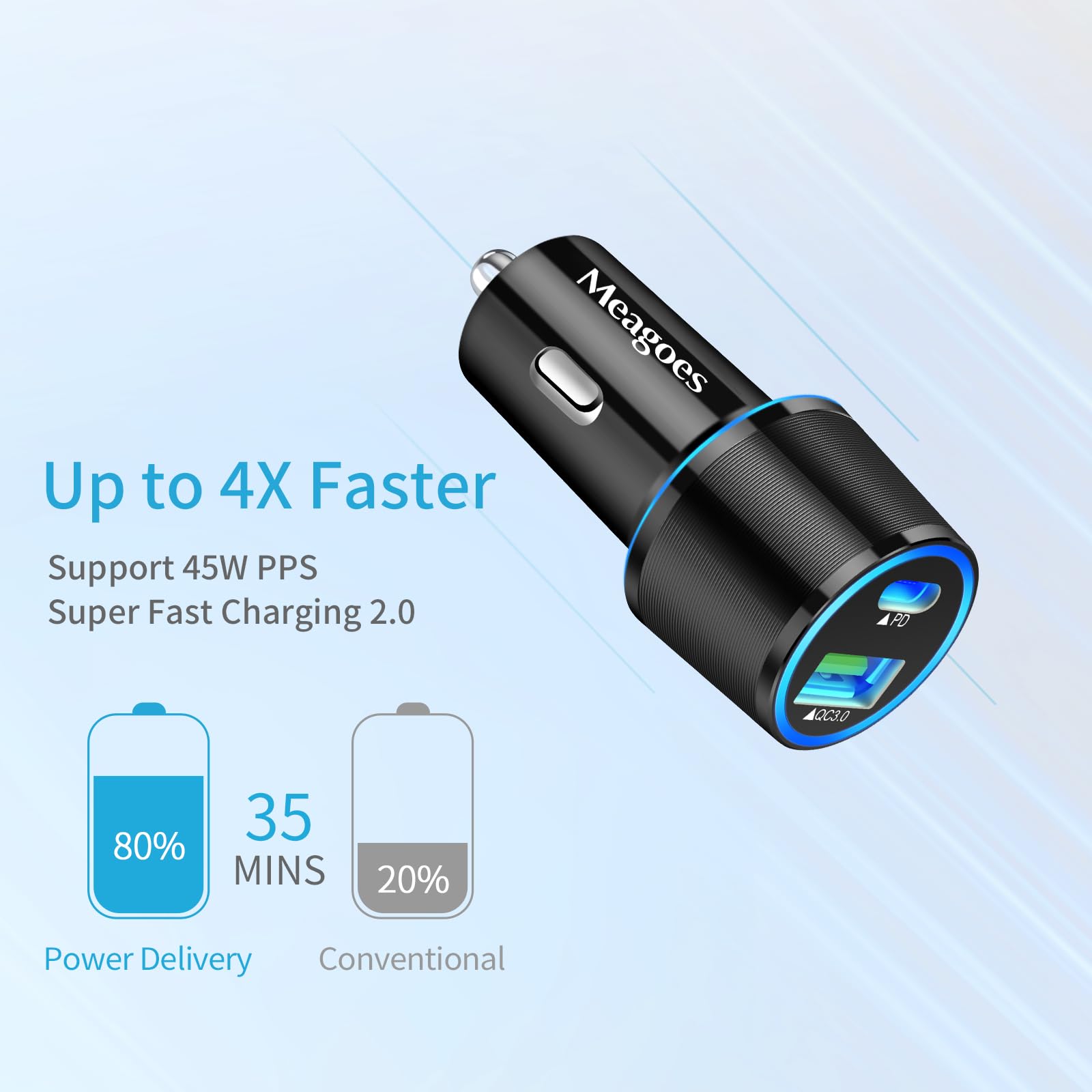 Close-up of the Meagoes 67.5W car charger's dual ports, showing the USB-C PD and USB-A QC3.0 outlets.