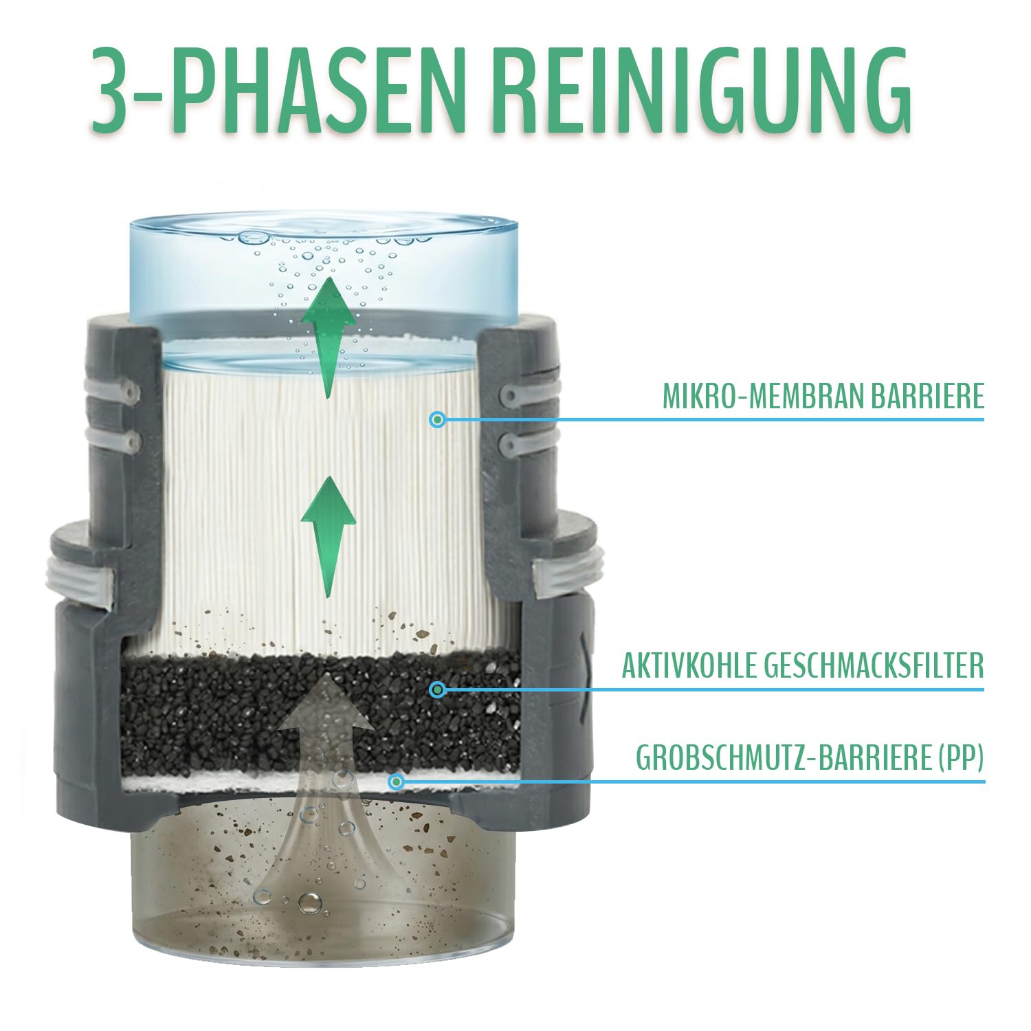 Wasserfilter Flasche I Outdoor Survival Trinkflasche Filter 500 ml