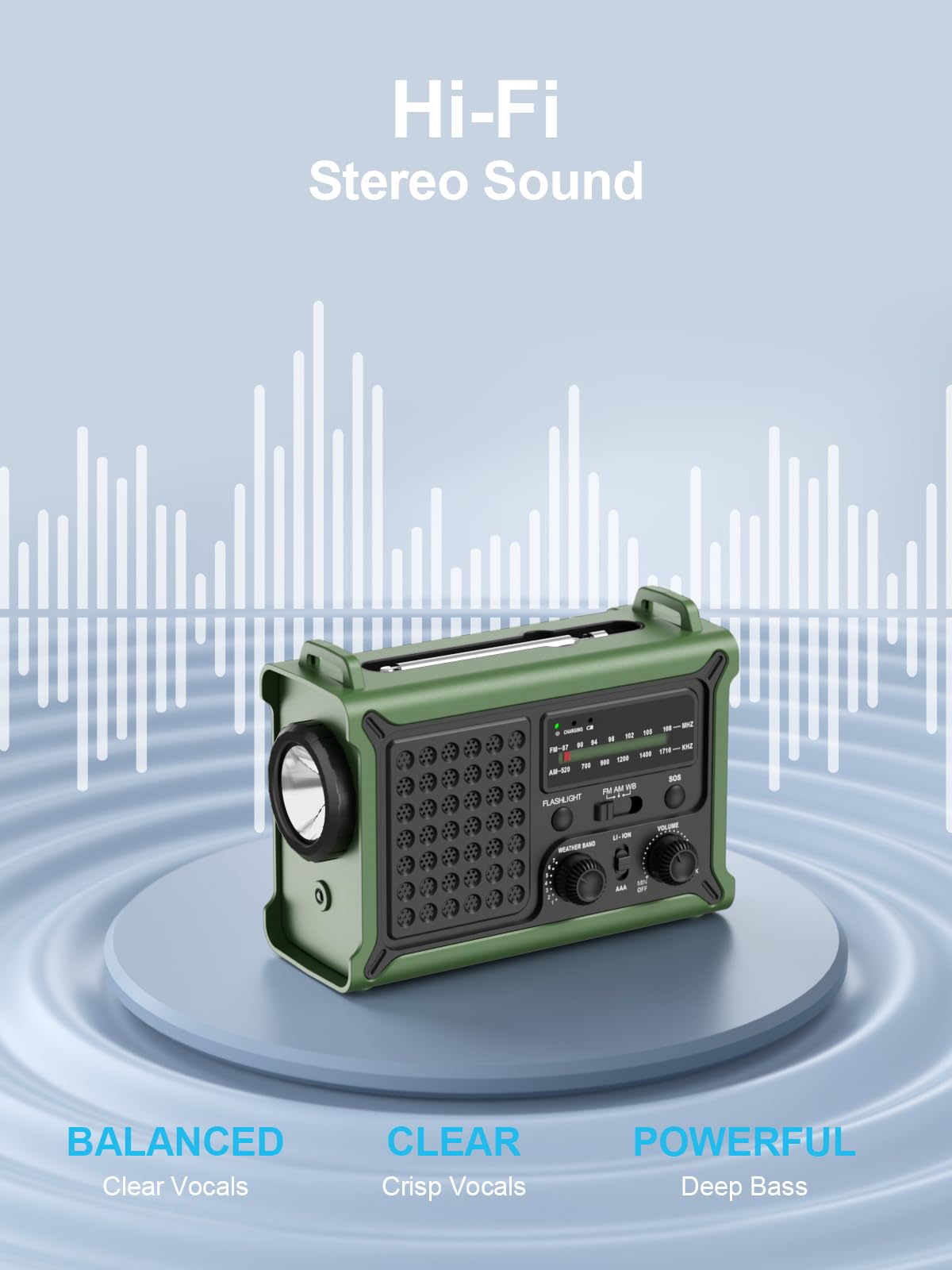 ROCAM Radio Solar de Emergencia con Manivela 12000mAh, Transistor Portátil Am/FM con Dinamo 650mA y Panel Solar 8500mm², Linterna LED, Luz de Lectura, USB, Alarma SOS – para Camping y Cortes de Luz