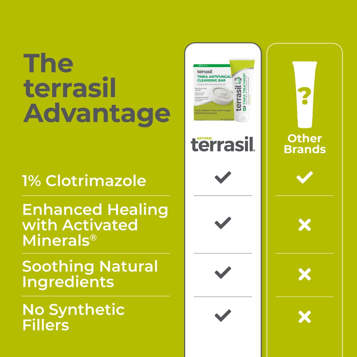 terrasil Tinea Versicolor Treatment Cream + Tinea Soap 2-Product Kit Made in The USA, Clinically Proven 1% Clotrimazole. Antifungal Treats Most Ringworm & Fungal Infections. (.5oz Tube + 75g soap) - Image 6