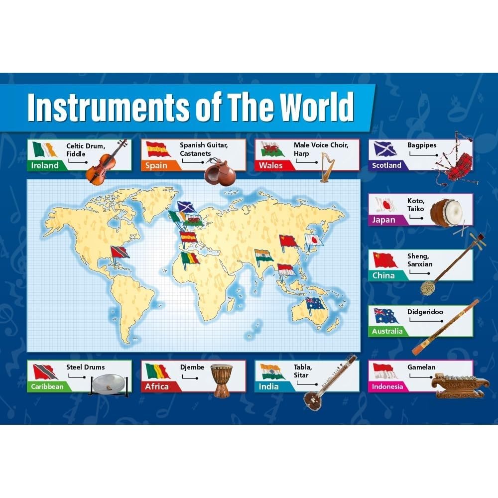 MDBJTCYZN The Orchestra Instruments and Layout Poster Music Classroom Wall-Art Decor for Teachers Students Study Chart(Framed,08x12inch(20x30cm))