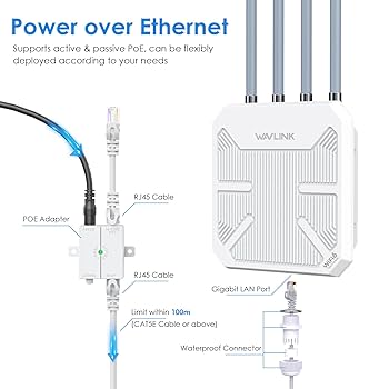 Amazon.com: WAVLINK AX3000 Outdoor WiFi 6 Extender Long