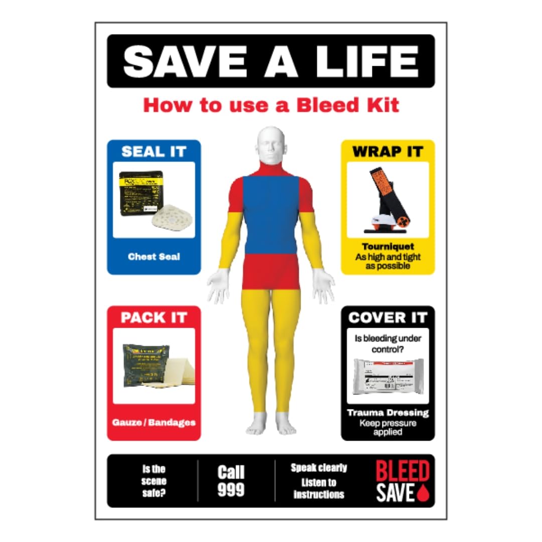 Bleedsave Bleed Kit Treatment Poster 297 x 420 mm (A3) - Standard 0.2mm Flexi-Plastic