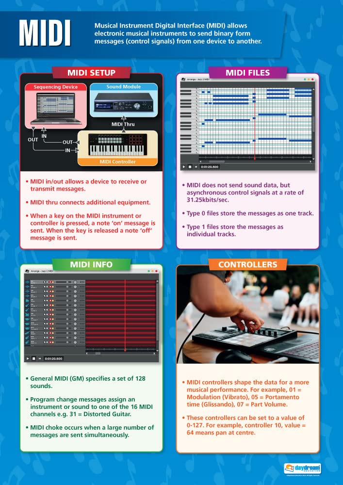 Midi | Music Posters | Gloss Paper measuring 850mm x 594mm (A1) | Music Charts for the Classroom | Education Charts by Daydream Education