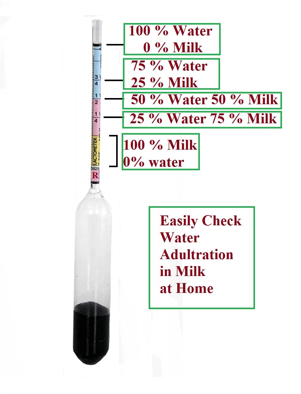 RG® 2 Lactometers and One 100 ml. Borosilicate Glass Cylinder for Checking Milk Purity with in a Minute (All Borosilicate Glass, No Plastic, 100% Healthy)