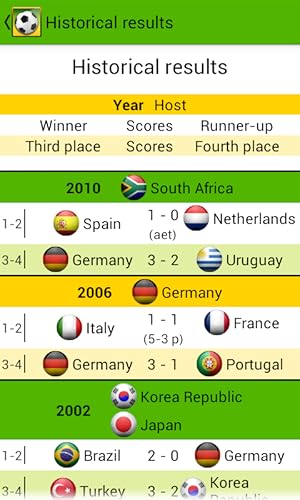 Jalvasco Copa do Mundo 2014