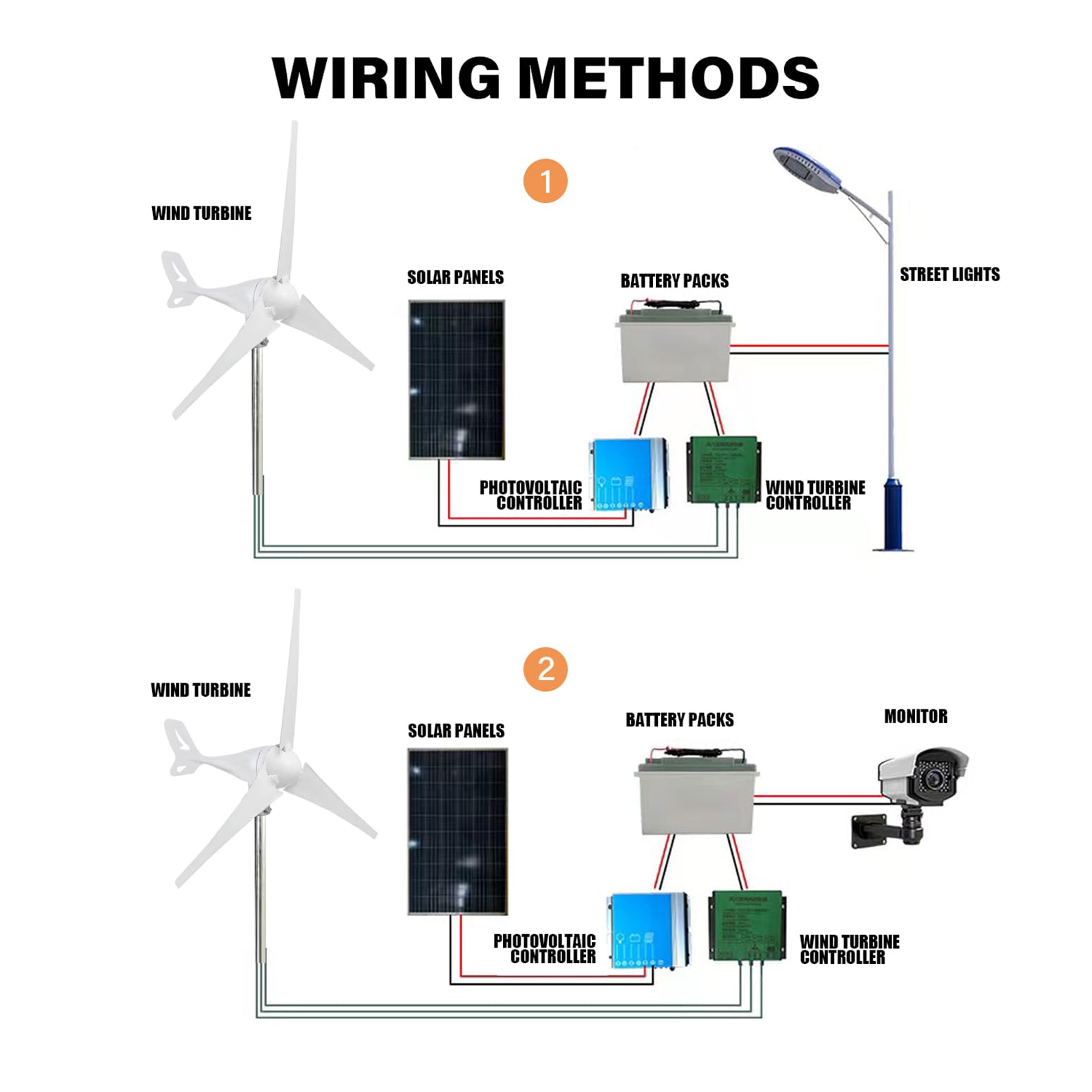 Aerogeneratore 100W / 200W / 300W 3 Lame Generatore Eolico 12V / 24V Generatore Eolico Kit con Regolatore di Carica del Vento per Sistema di Energia Eolica, Famiglia, Marine,200w,24V