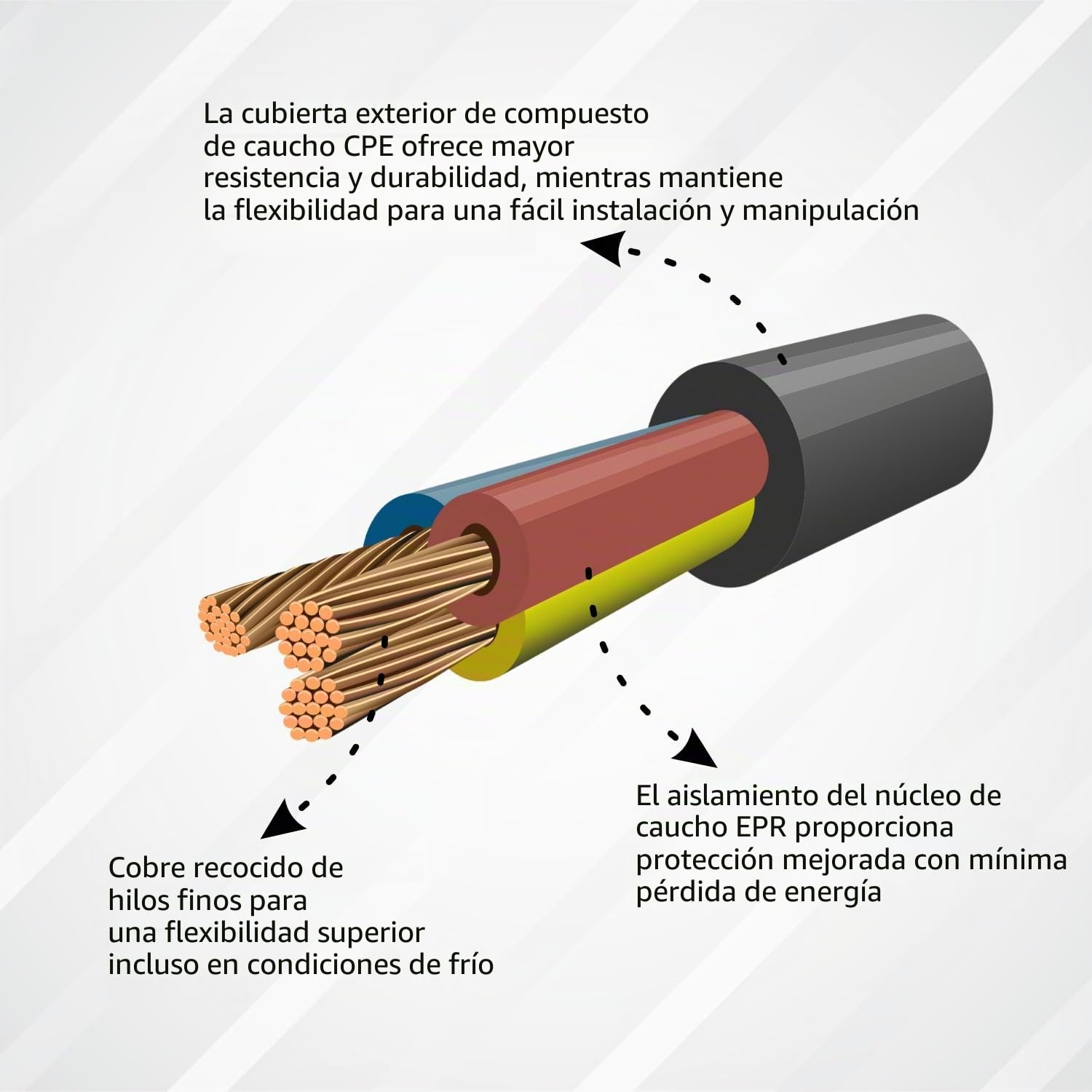 Cable de alimentación de goma flexible resistente, 3 núcleos, 1,5 mm² / 2,5 mm², H07RN-F, uso en interiores y exteriores, varias longitudes (3 núcleos, 2,5 mm² (3G2,5), 20 m