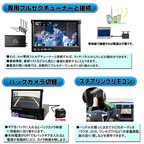 Amazon | WOWAUTO 車載1DIN 7インチDVDプレーヤー 4×4地デジフルセグ 