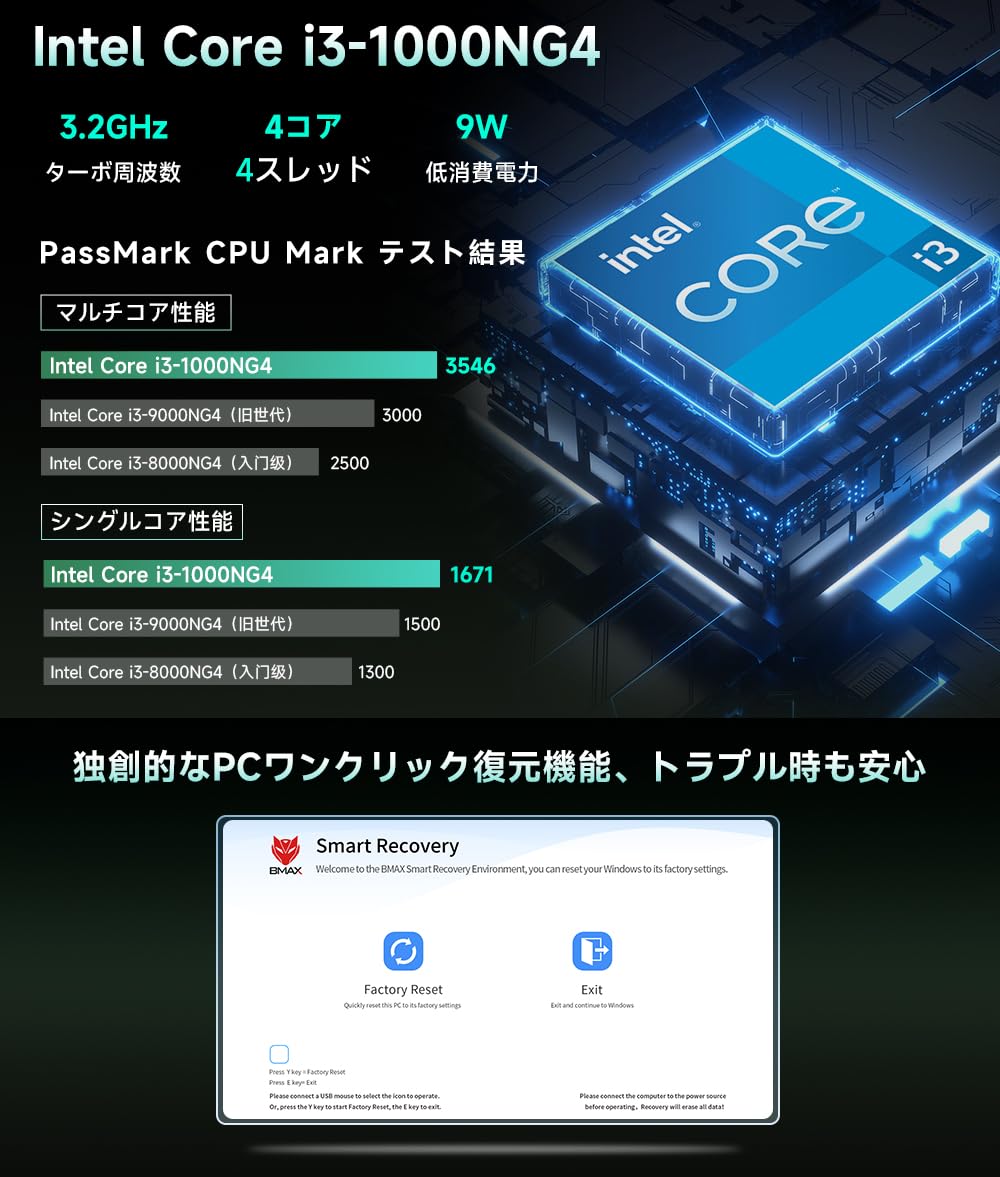 Amazon.co.jp: ミニPC 第12世代 Intel Core i3-1000NG4搭載（最大3.2