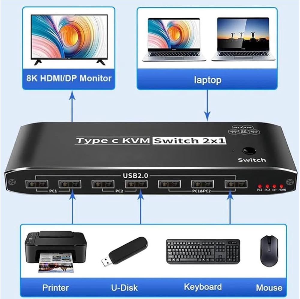 ◎人気商品◎USB C to HDMI KVMスイッチ 4K　Type-C Amazon.co.jp: Type-C KVMスイッチ 4K@60Hz、2台のコンピューターが1台