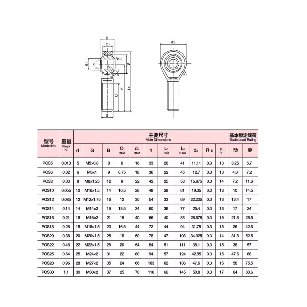 Embouts à rotule autolubrifiants, 1PC Gauche POSL5-POSL30(POSL20 M20x1.5)