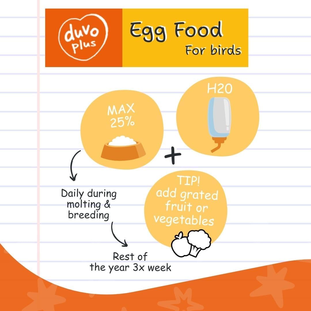 Duvoplus Egg Food for Birds 5Lb - Nutrient-Rich Blend with Added Vitamins & Protein for Supporting Growth, Feather Care, Breeding, Daily Nutrition of Canaries, Finches, Parakeets and Exotic Birds