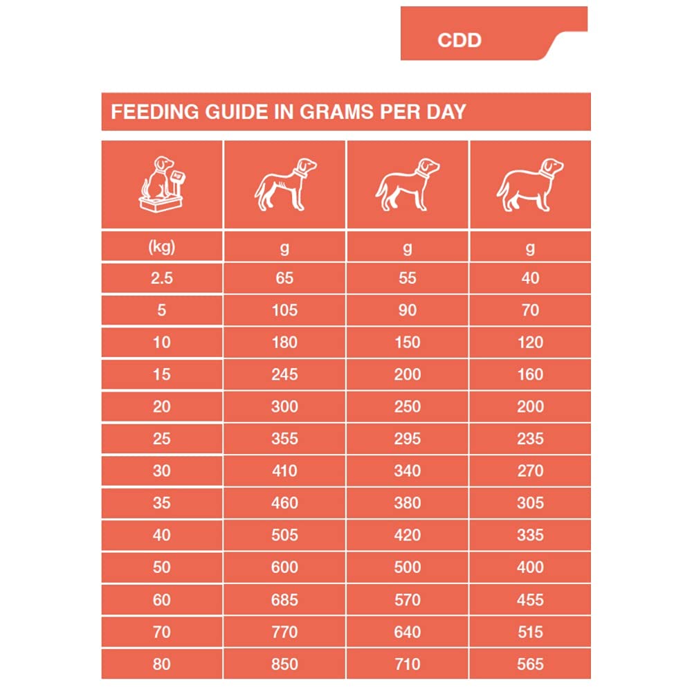 Specific Specific Canine Adult Cdd Food Allergy Management 7Kg 7000 g