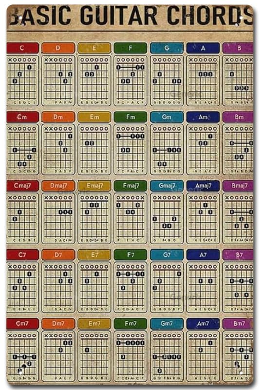 Viewkedt Basic Guitar Chords Poster Guitar Guide Wall Art Guitar Chords for Beginning Guitar Chords Chart Prints Guitar Players Gifts Tin Sign Home Decor Metal Signs Wall Art Wall Decor Poster 6*8 in