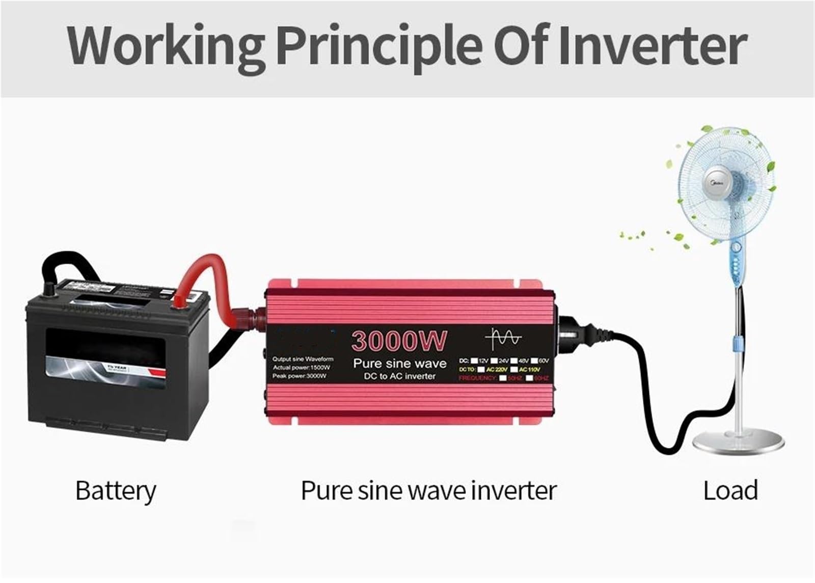 Inversor Inversor De Onda Sinusoidal Pura 1600W/2200W/3000W 12V/24V A CA 110V/220V Transformador Voltaje Convertidor Potencia Inversor Solar(12V,1600W)