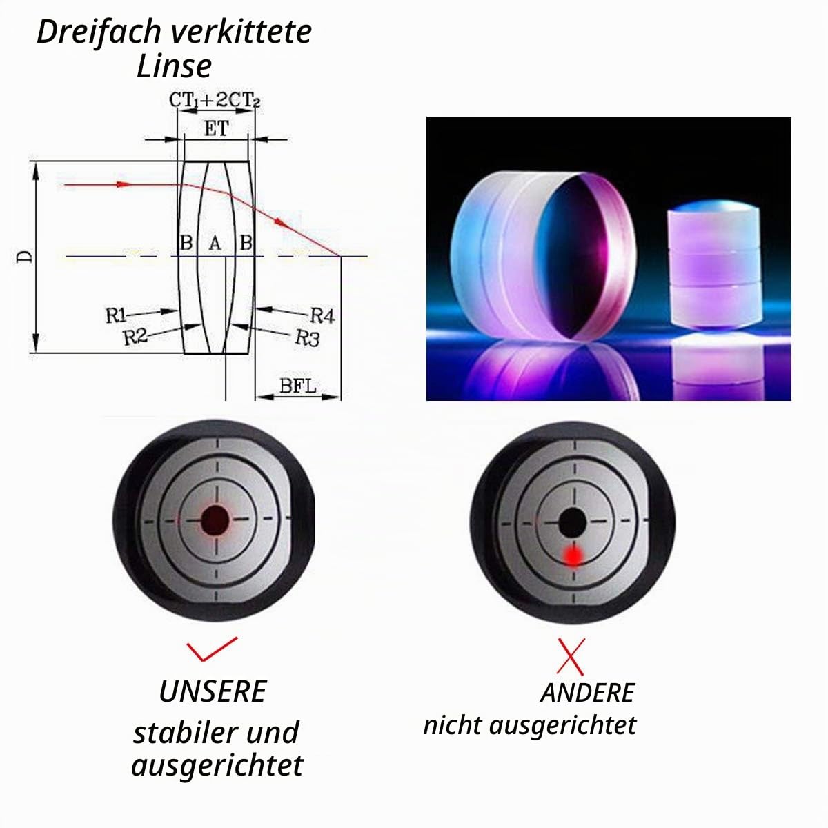 Svbony Kollimator 1,25 Zoll für Teleskop mit 2 Zoll Adapter und 7 Helligkeitsstufen für Newton Spiegelteleskop