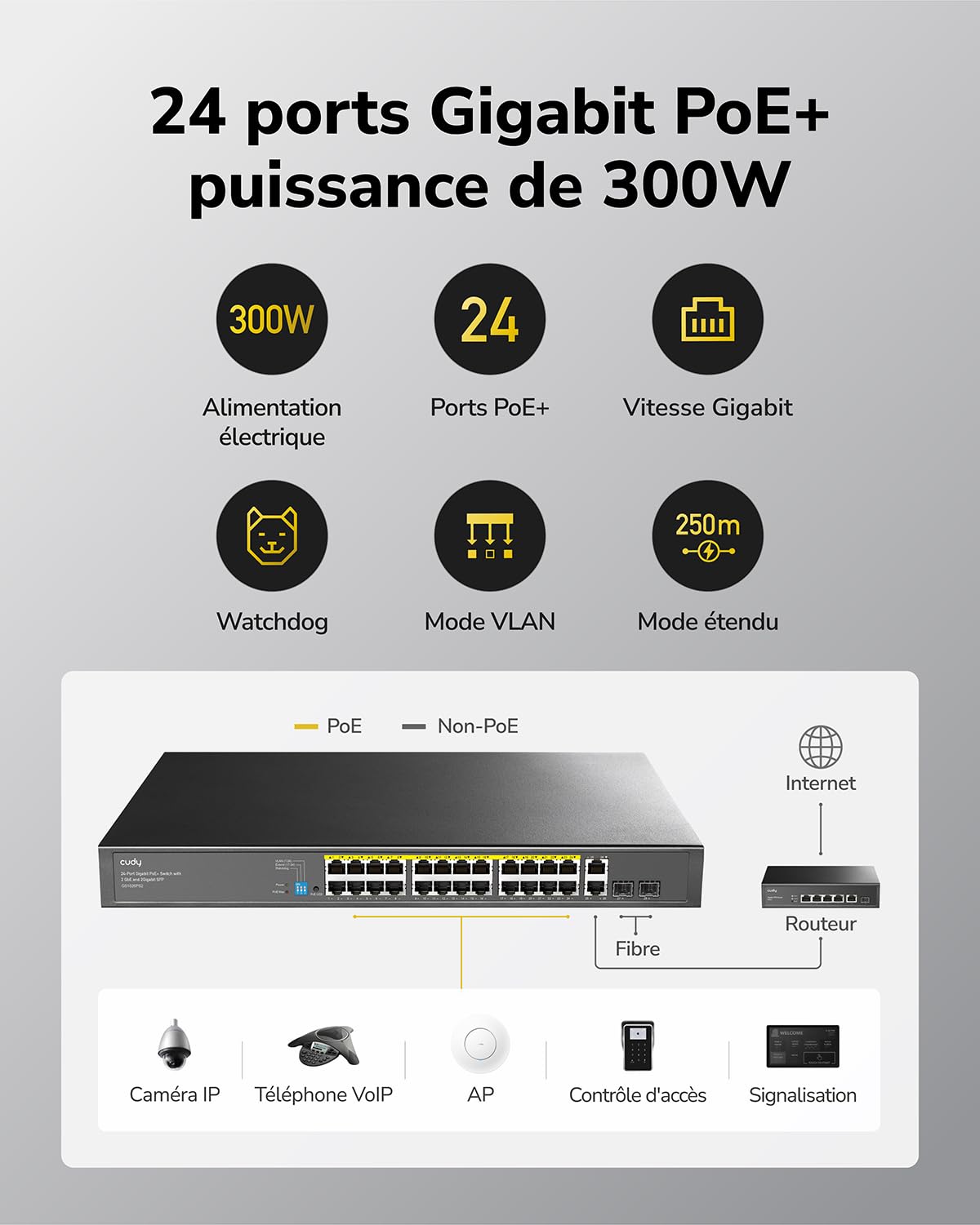 Cudy Commutateur Ethernet 26 Ports Gigabit, Dont 24 Ports PoE+, GS1026PS2 | 24 ports 802.3af/at, 2 ports fibre optique, budget de 300 W, capacité de 52 Gbps, isolation des ports/mode DIP 250 m