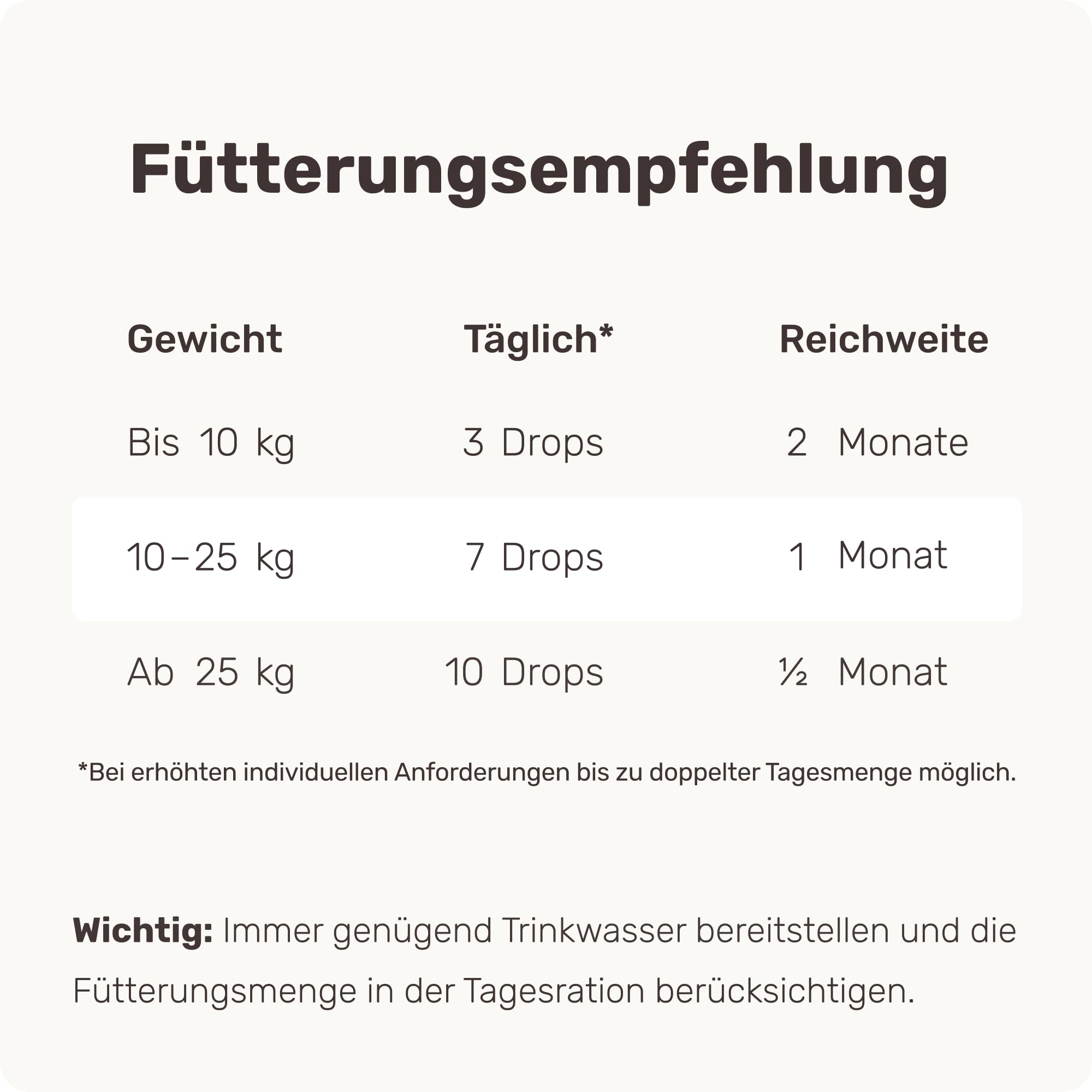 mammaly Probiotika-Drops für Hunde 340g - Verdauungssnacks für Magen Darmflora Aufbau (bei Durchfall, Sodbrennen & Gras fressen) Alternative-Leckerlie zu Heilerde, Kohletabletten als leckere Snacks
