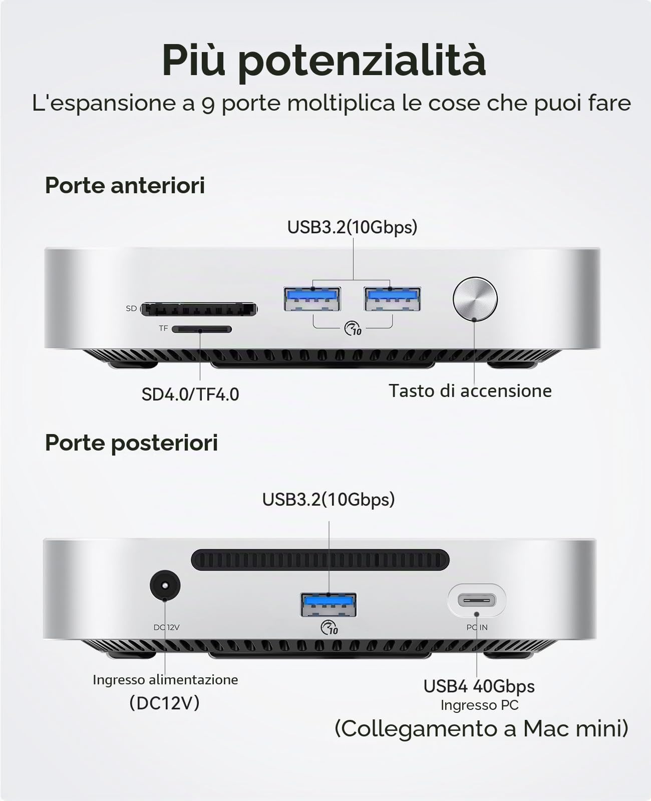ORICO MiniMate 2TB Compatibilità SSD esterno con Mac Mini M4, 1TB per 40Gbps (3200MB/s) di elaborazione dati, 1TB per 1000MB/s di archiviazione di backup, USB 3.0 (10Gbps) * 3, TF & SD 4.0, M4Ultra