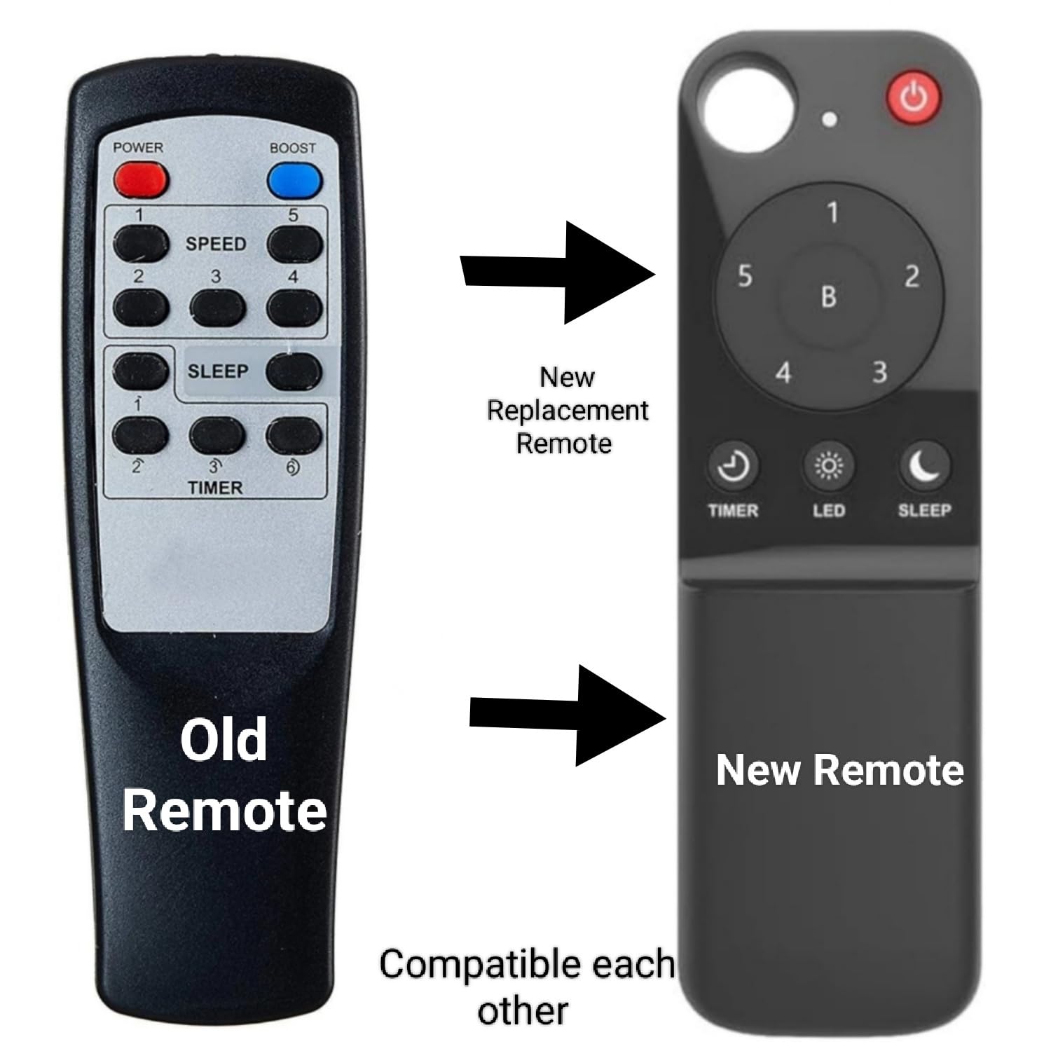 Ethex® Fan Remote Compatible with Original Atomberg Fan Remote