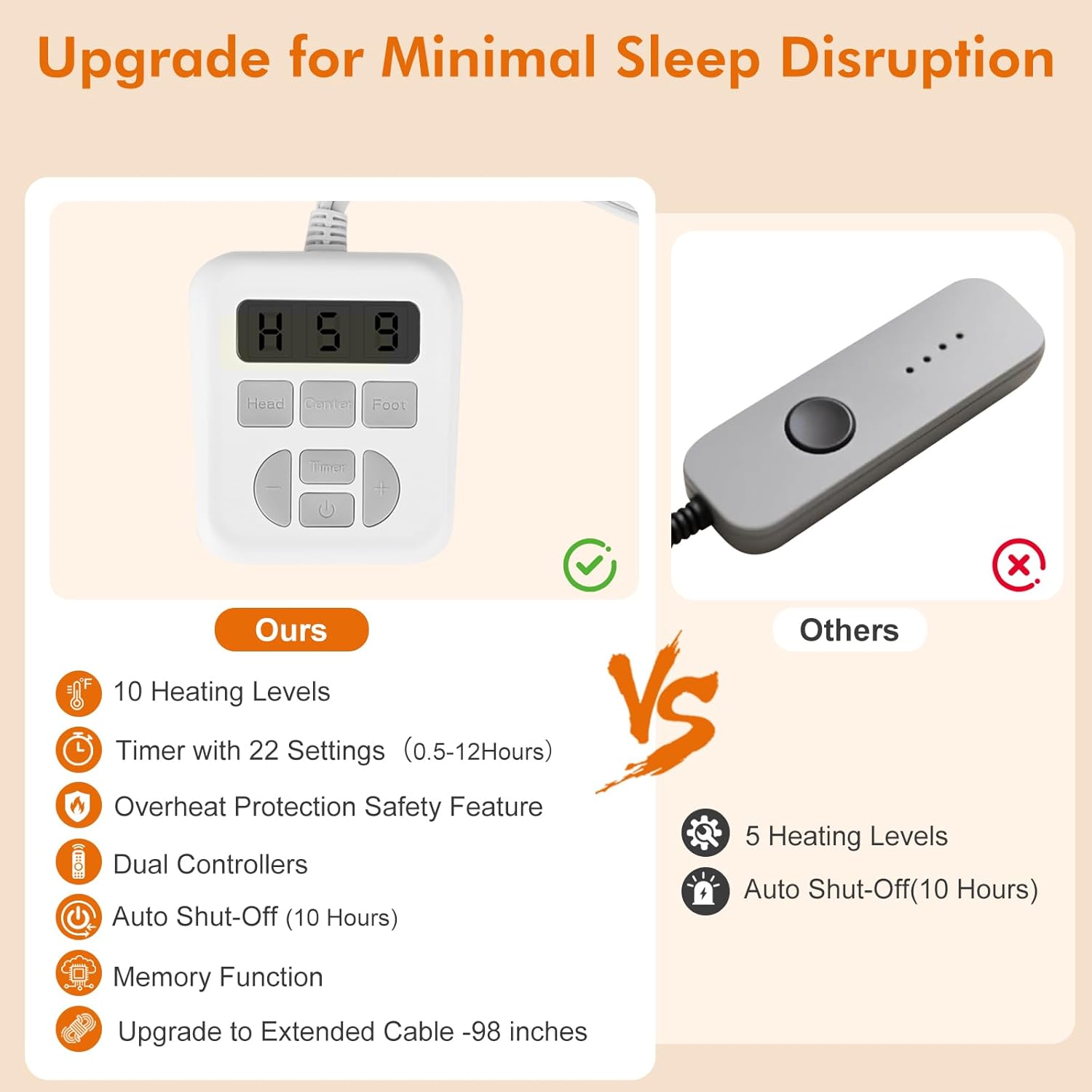 ALMAH Electric Heated Mattress Pad King,6-Zone Fast Heating Bed Warmer with Individual Head/Body/Foot Control,Memory&Preheat Functions,Dual Controllers,10 Heat Settings,10-Hour Auto Shut Off,78"x80" - Image 3