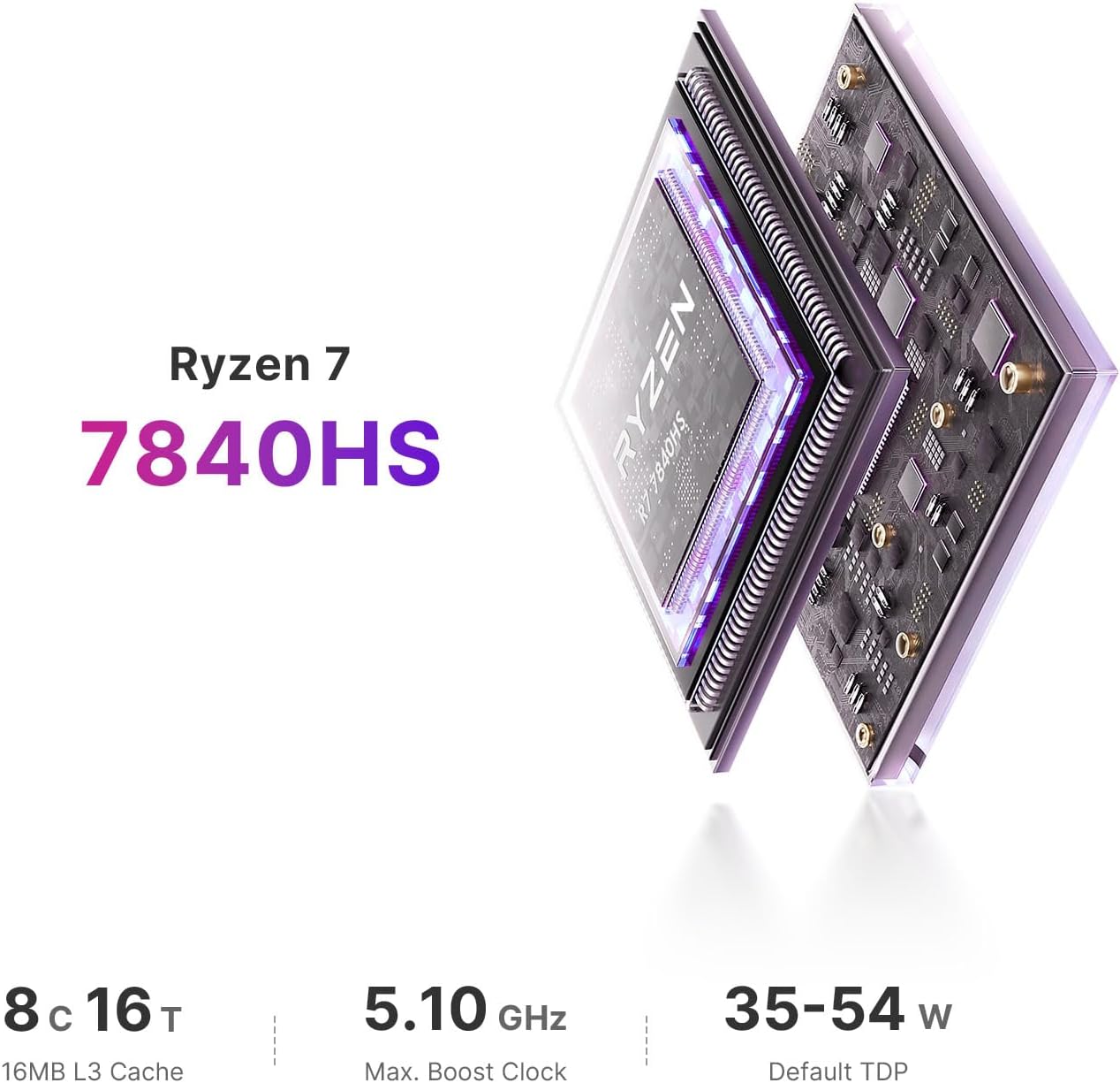 AG2 Mini PC, with Ryzen 7 7840HS(Zen 4 Architecture),32 GB DDR5 512GB PCIe SSD Mini Computers,Wi-Fi 6E/Dual LAN/HDMI/DP/USB-C/BT 5.2 - Image 4