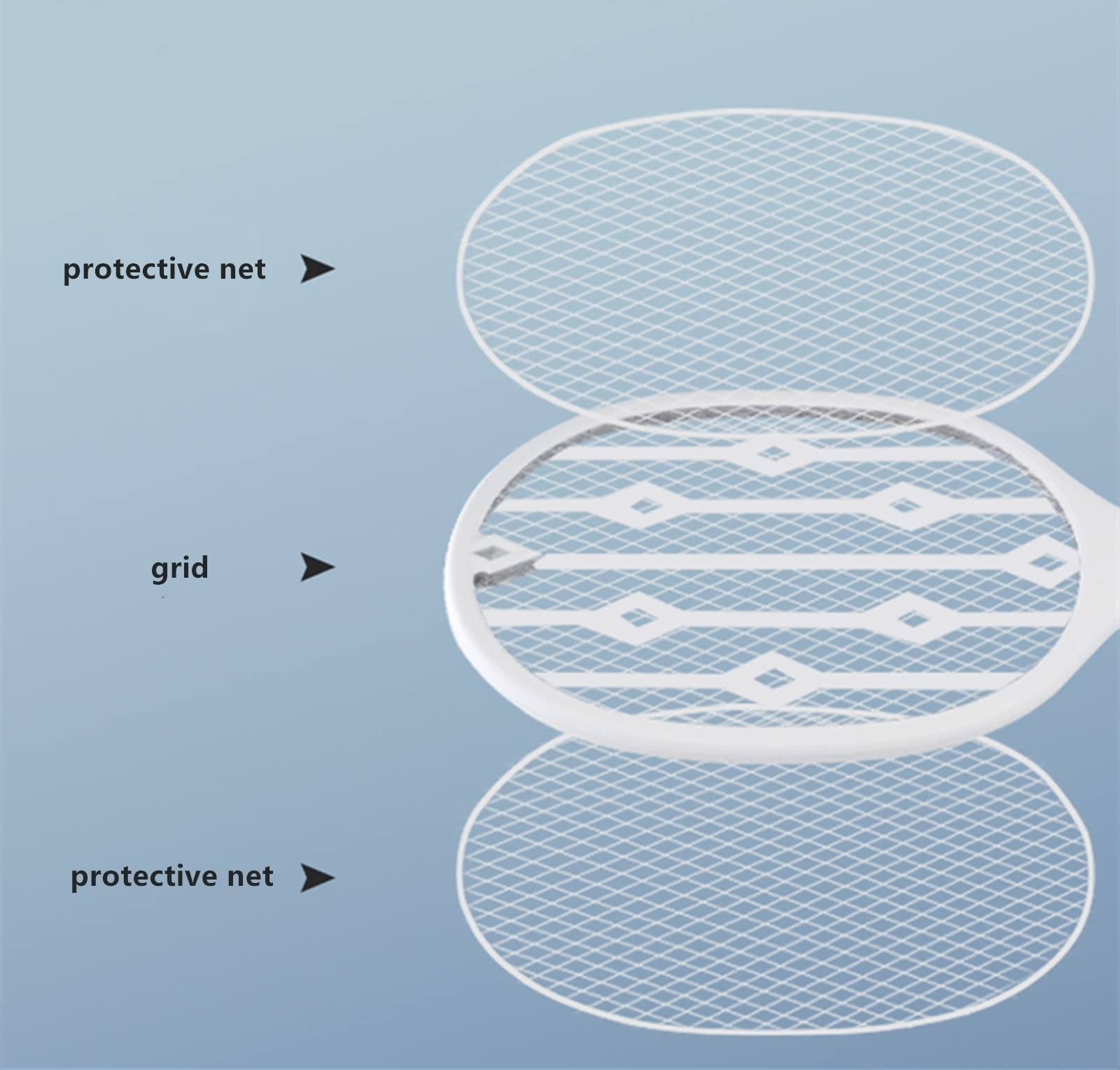 FAXIOAWA Scacciamosche Elettrico, Killer per Zanzare 2 in 1, Lampada Zapper per Insetti con Ricarica USB 3000V per Interni Ed Esterni, Zapper Elettrico per Zanzare, Mosche, Falene,Bianca
