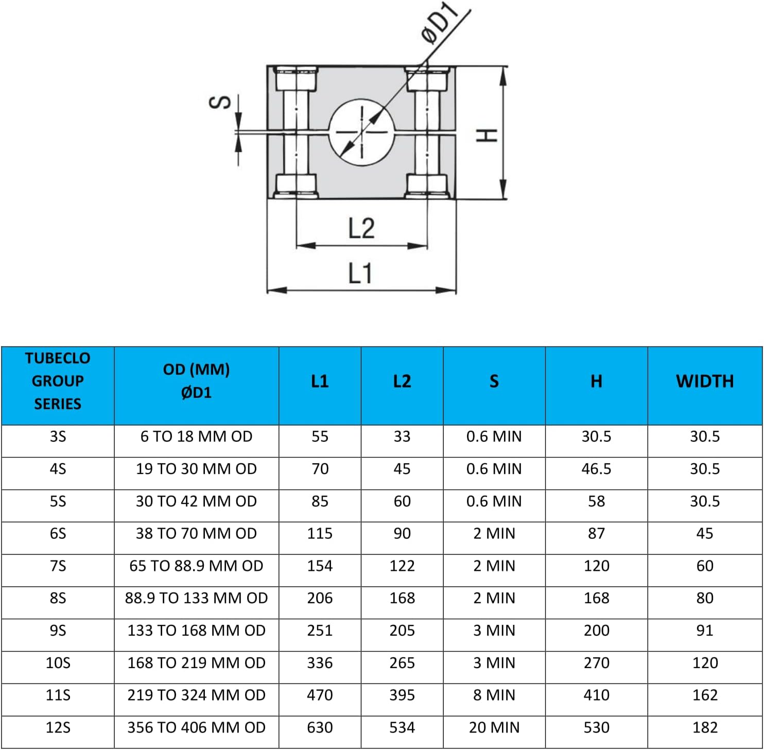 2 1/4'' Heavy Series Tube Clamp, Polypropylene with Galv Plated Steel Hardware, Weld Mounting