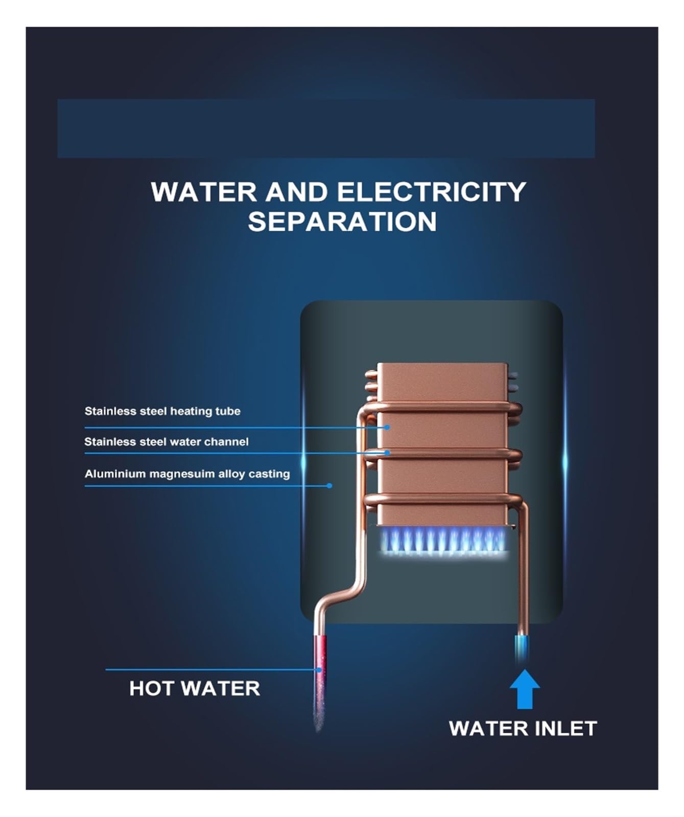 Elektryczny podgrzewacz wody przepływowy, 5500W Elektryczny Podgrzewacz Ciepłej Wody Natychmiastowy Bezzbiornikowy Podgrzewacz Wody Łazienka Prysznic Wielofunkcyjny Podgrzewacz Ciepłej Wody Do Użytku