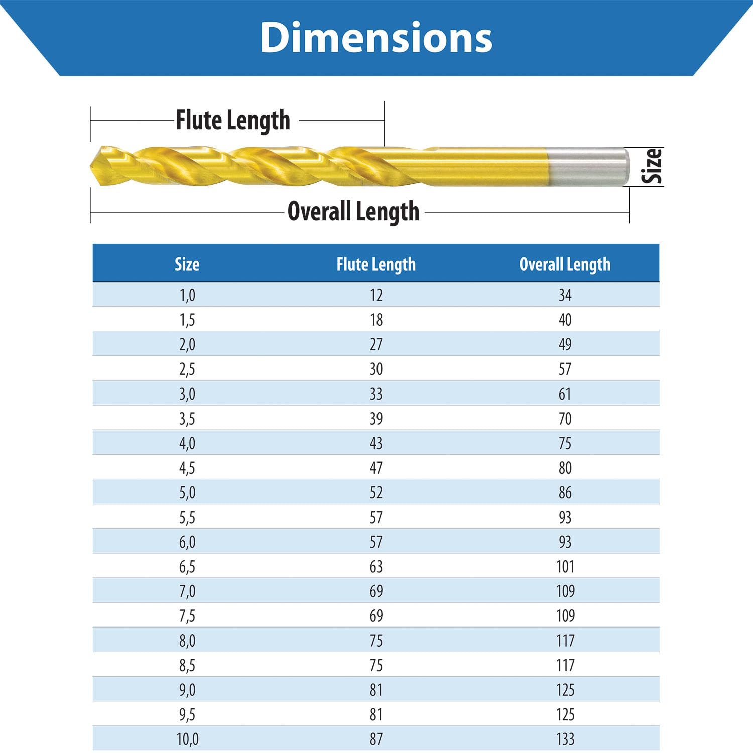 TJR® HSS TiN Twist Drill Bit Set 19 Pieces 1-10mm 0.5mm Steps Self-Centering Metal Drill Bit DIN 338 Type N 118° - Image 3