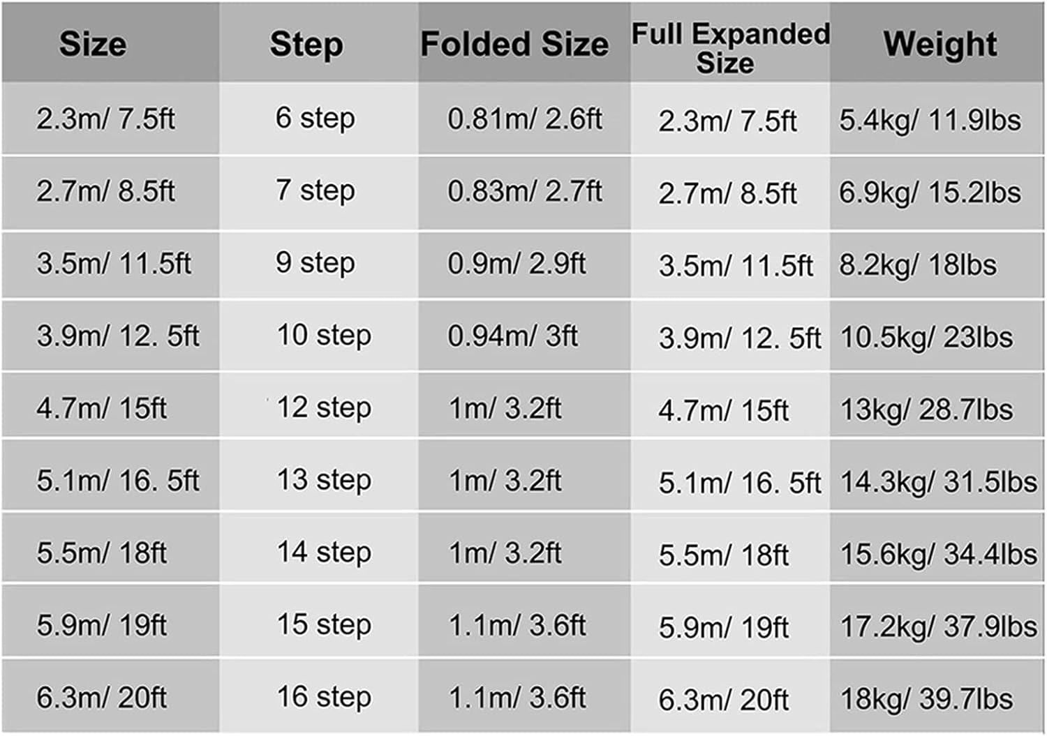 Telescopic Ladder Aluminum Telescoping Ladder with Stabilizer & Hook, Black Telescopic Extension Ladders for RV, Loft, Home & Attic, 330LB Capacity (Size : 2.10FT/7.5ft) Star of Light