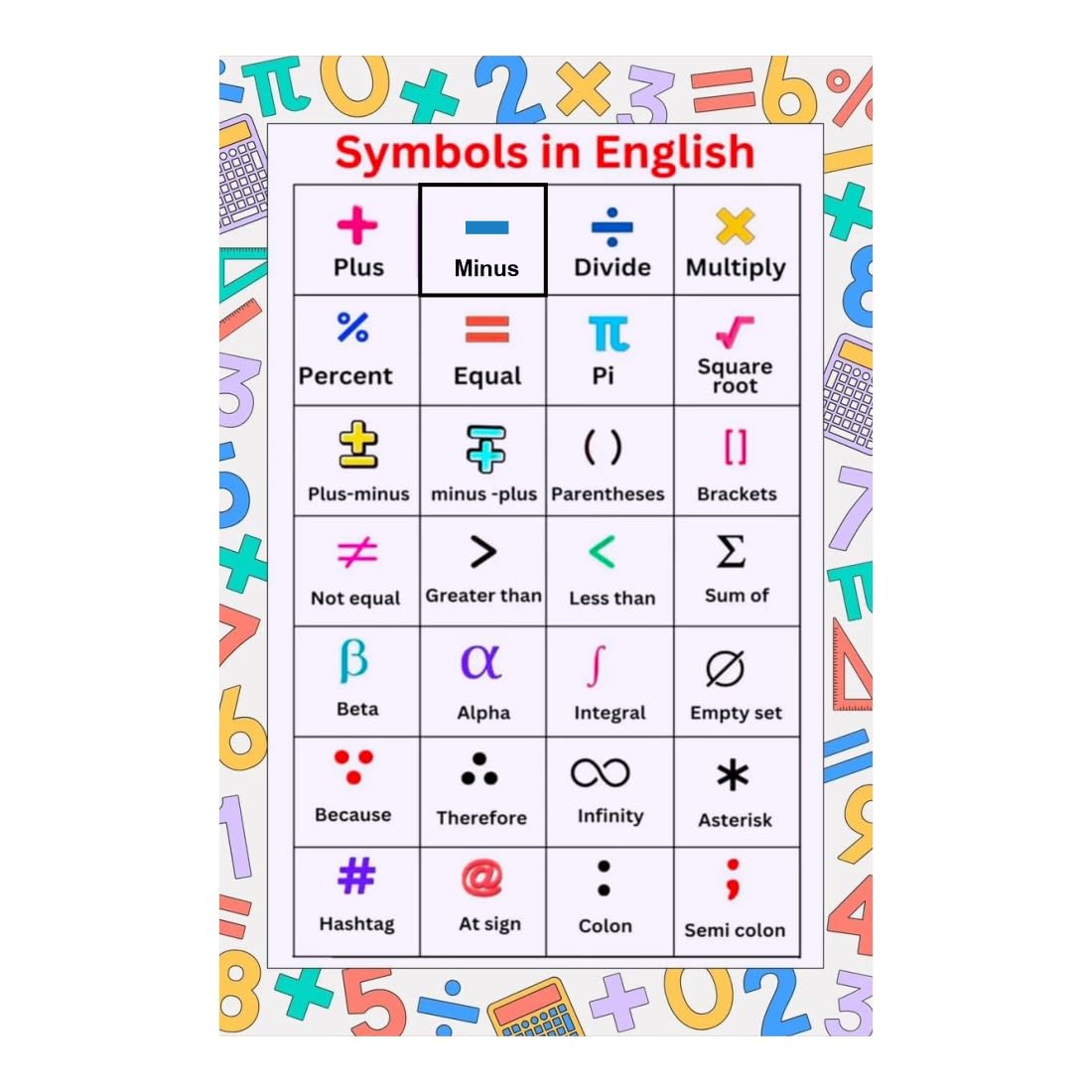 Math Symbols Chart Sticker for Home, School Wall Poster 12x18 Inch