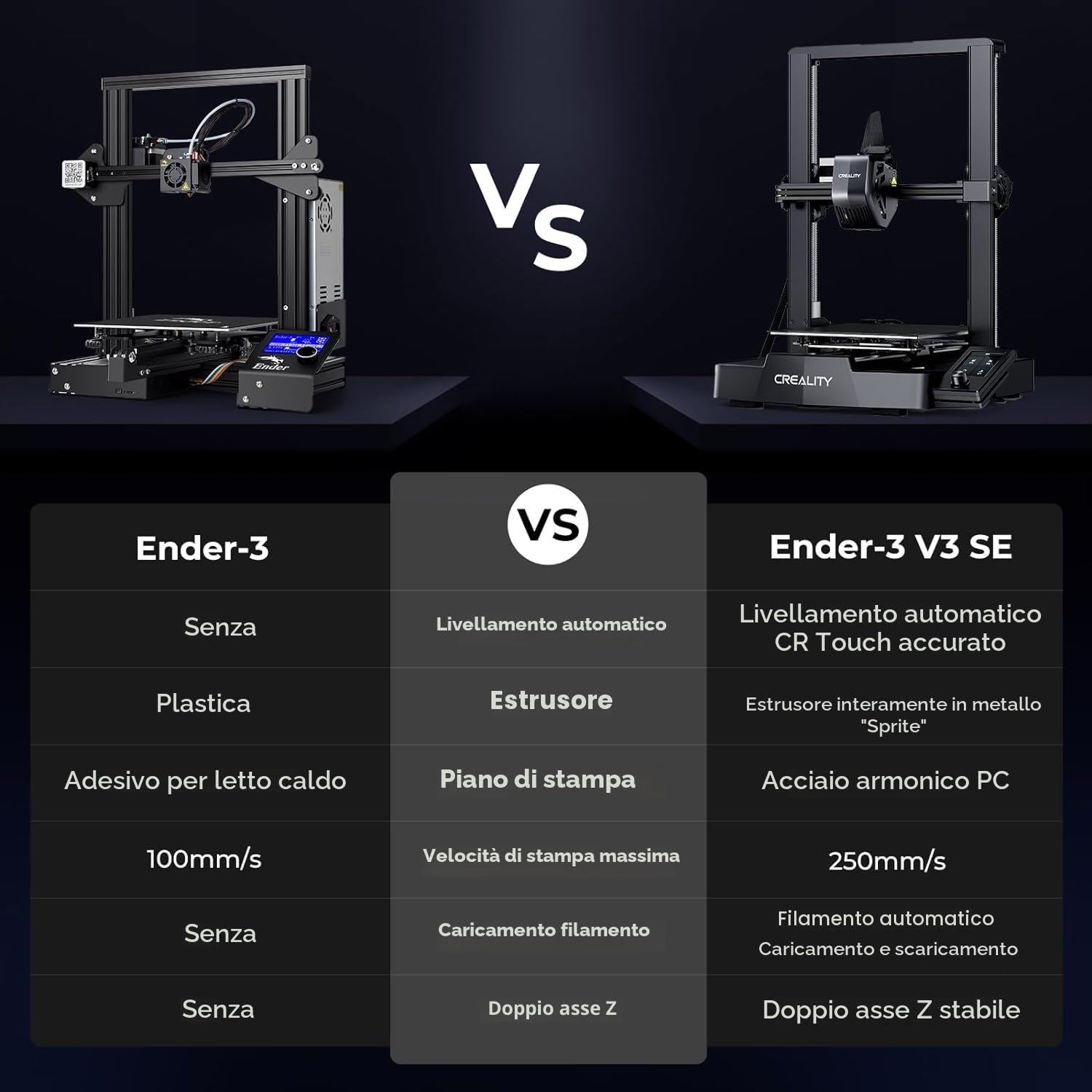 Creality Ender-3 V3 SE - Stampante 3D per principianti con livellamento automatico, estrusore Sprite Direct 250 mm/s, velocità di stampa 220 × 220 × 250 mm