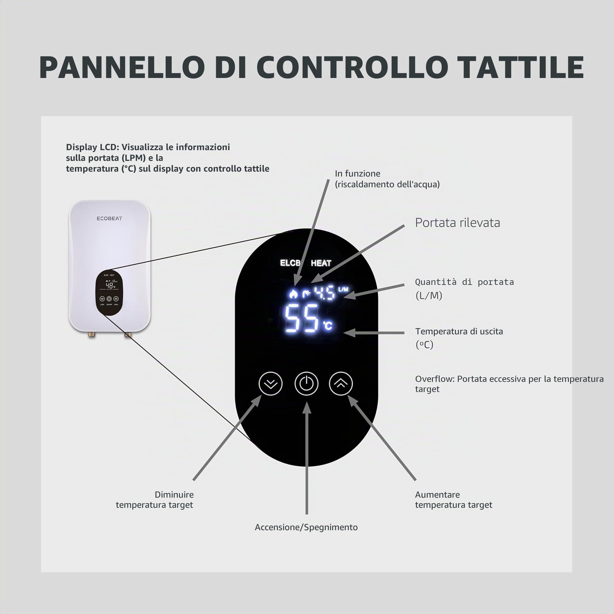 EcoBeat Scaldabagno istantaneo elettrico compatto (formato foglio), Thermos senza serbatoio, display touch a LED con temperatura graduabile. (5500 W)