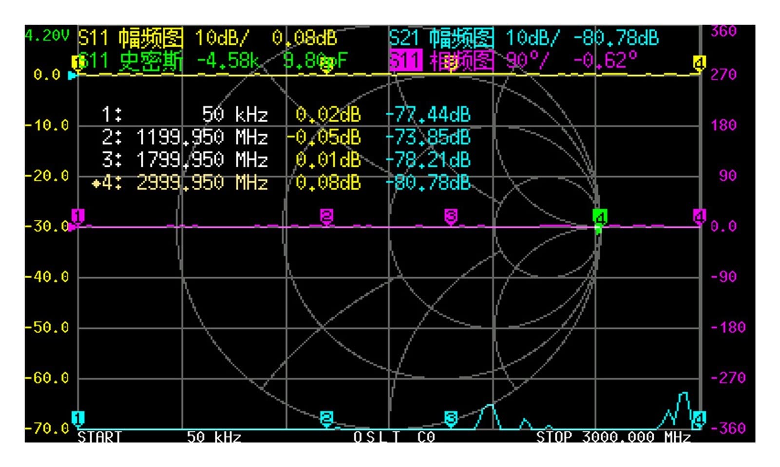 Analizador de Espectro, Analizador de red vectorial 3G S-A-A-2 VNA V2 Vector Network Analyzer digital VNA Ensayador Mf hf VHF UHF USB Analizador de antena lógica onda estacionaria