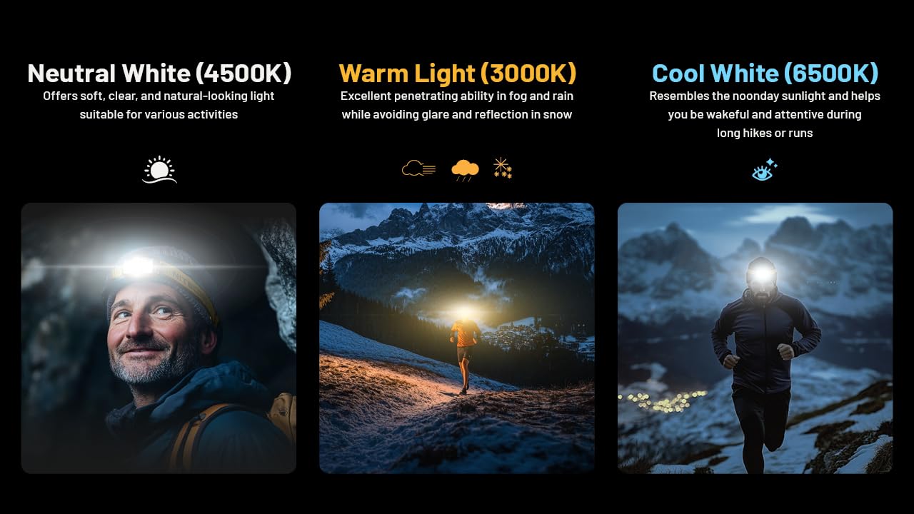 Nitecore Stirnlampe NU27, Kopflampe mit 600 Lumen, USB-C wiederaufladbar, 850 mAh Akku, für Outdoor- und Profi-Anwendungen, weiß