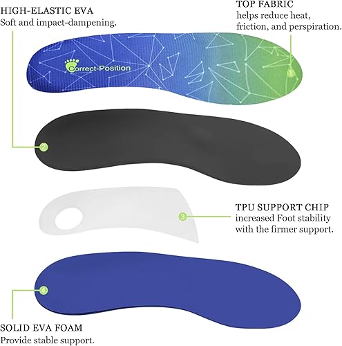 Miniatura 4 de Correct Position - Plantillas para pies para fascitis plantar, soporte para el arco, insertos ortopédicos para aliviar los pies planos, arco alto,