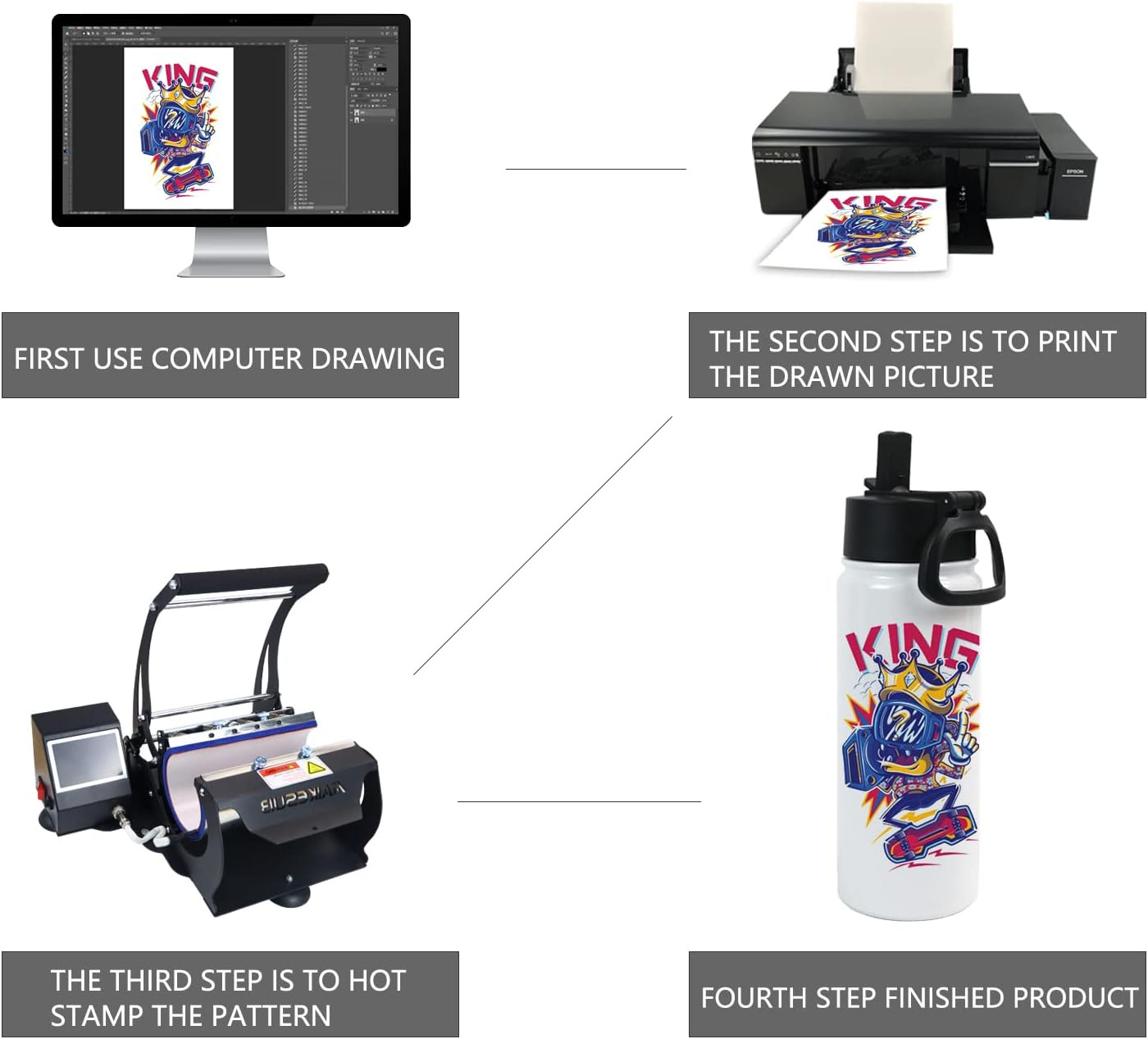 4 Pack Sublimation Blank Tumbler White Sports Water Bottles 18 OZ Wide Mouth Stainless Steel Vacuum Flask with Spout Lid for Tumbler Press Machine Sublimation Print - Image 6