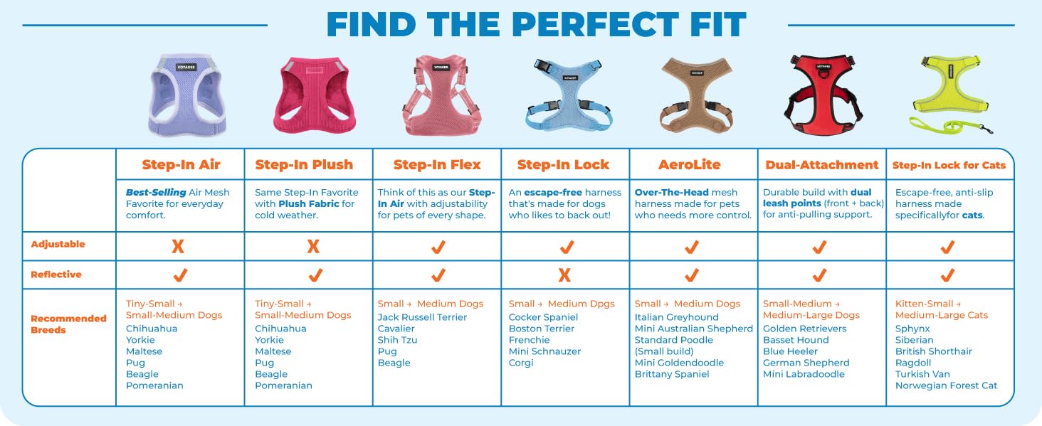Best Pet Supplies Voyager Step-in Air Harness - All Weather Mesh, Reflective, No Pull Harness for Dogs, Cats - Secure with Hook & Loop Fastener, Buckle, Double D-Rings - Pink, S