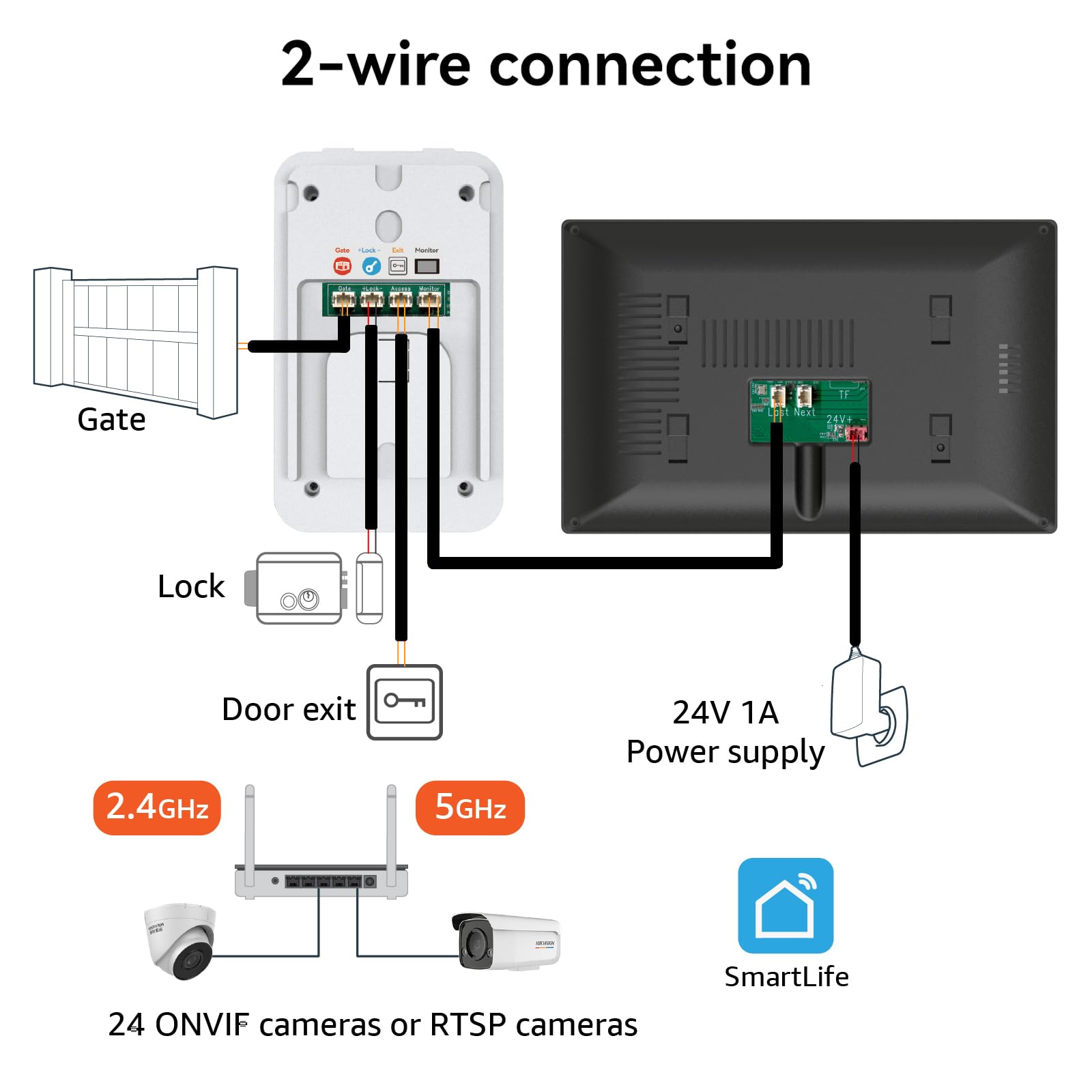 2-Wire Video Domofon System, Wideodomofon, Wideodomofon, Zdalne odblokowywanie drzwi/bramy, Kontrola dostępu RFID, 7-calowy ekran dotykowy, Wykrywanie człowieka