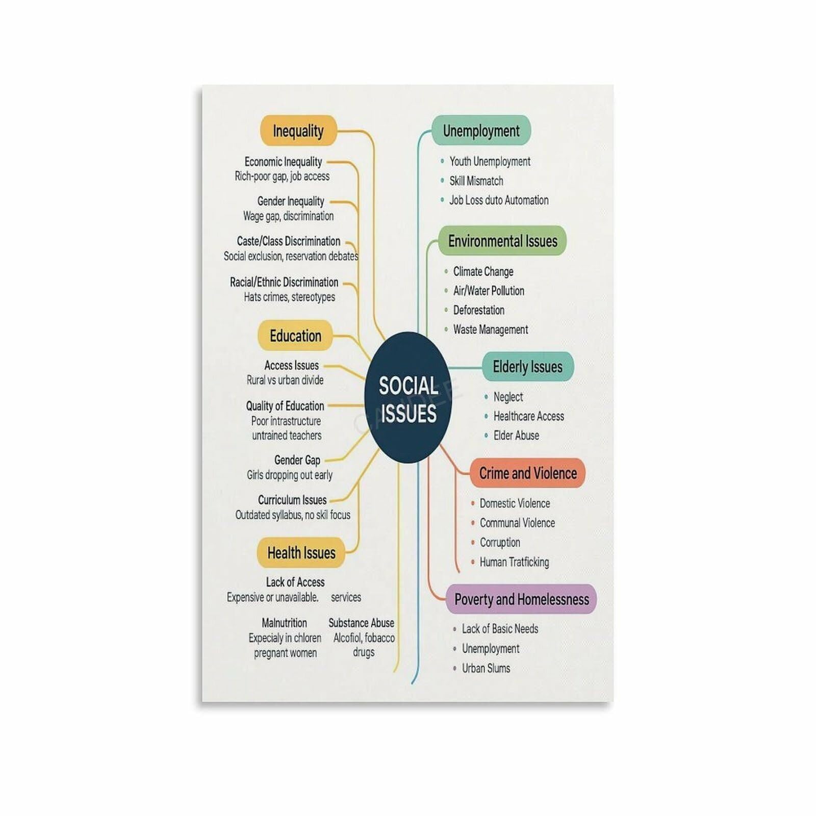 UYCUODLUY Social Worker Ethical Guidelines Principles Poster Motivational Canvas Print for Counseling Office University Dorm Decor(Unframed,16x24inch(40x60cm))