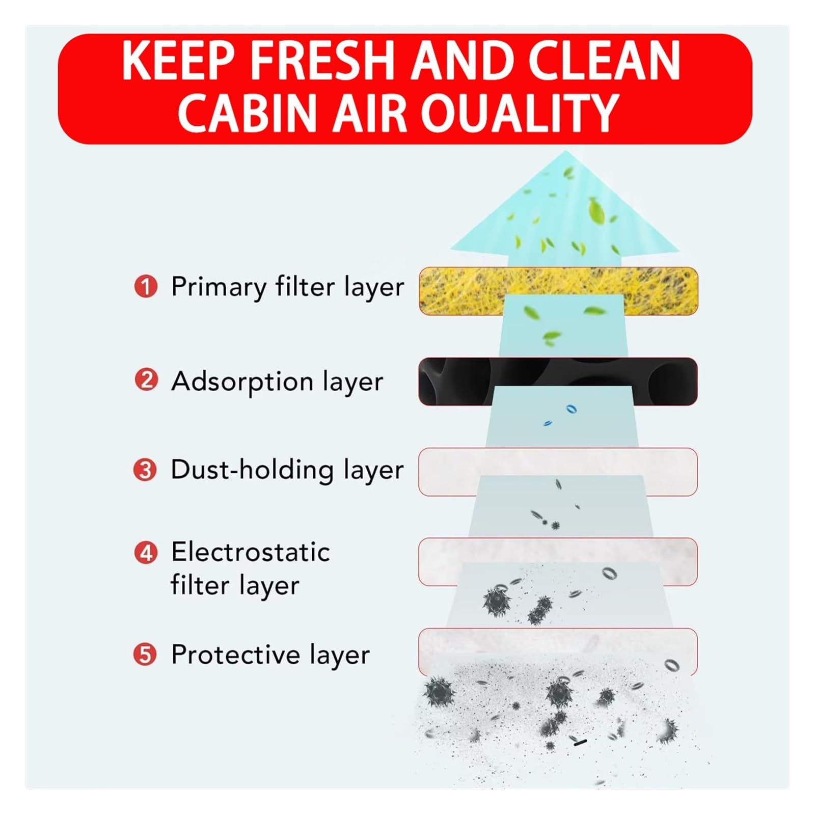 Filtre D'habitacle De Voiture avec Climatisation Au Charbon Actif Adapté pour Te&SLA 3 Y Automobile Apporter Filtres Air