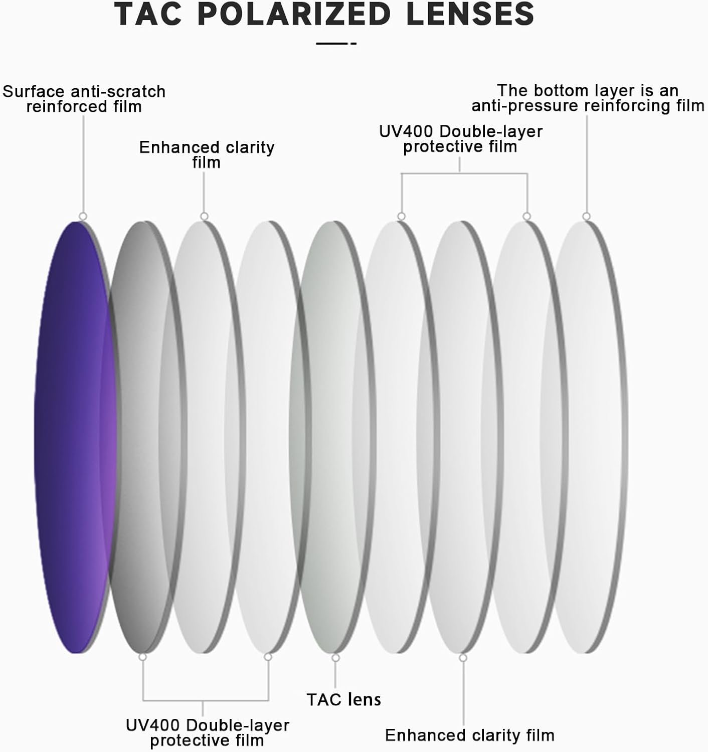 Polarized Sunglasses for Men and Women Warp Around Square Frame Driving Sun glasses UV Blocking - Image 9