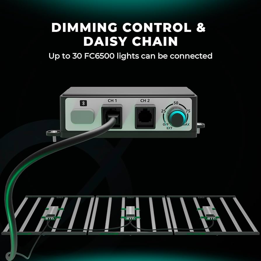 Amazon.com : MARS HYDRO FC6500 730W Samsung LM301H EVO LED