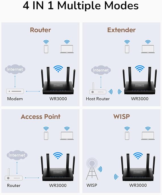 Cudy AX3000 WiFi 6 Router 802.11ax Wireless Dual Band Gigabit Internet Router, VPN Compatible, MU-MIMO, WireGuard, Cudy Mesh Compatible WR3000 V2.0