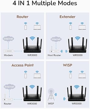 Cudy AX3000 WiFi 6 Router 802.11ax Wireless Dual Band Gigabit Internet Router, VPN Compatible, MU-MIMO, WireGuard, Cudy Mesh Compatible WR3000 V2.0
